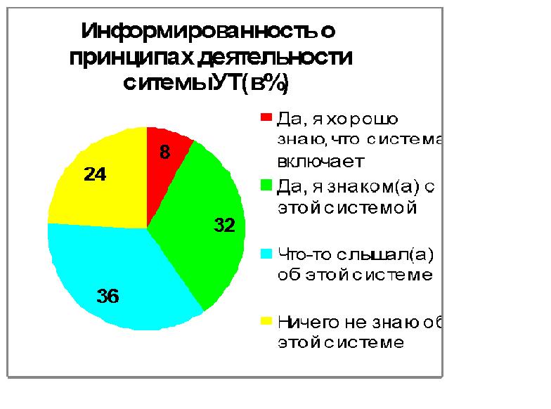 Диаграма 2.JPG